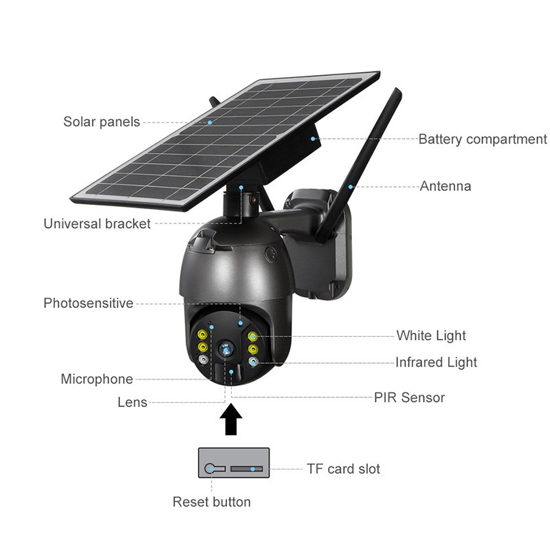 Cam Ra Wifi Intelligente Avec Panneau Solaire Surveillance Sans Limites