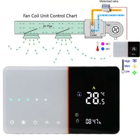 Termostato WiFi Beca BAC-005ALW Fan Coil Per Controllo Condizionatori