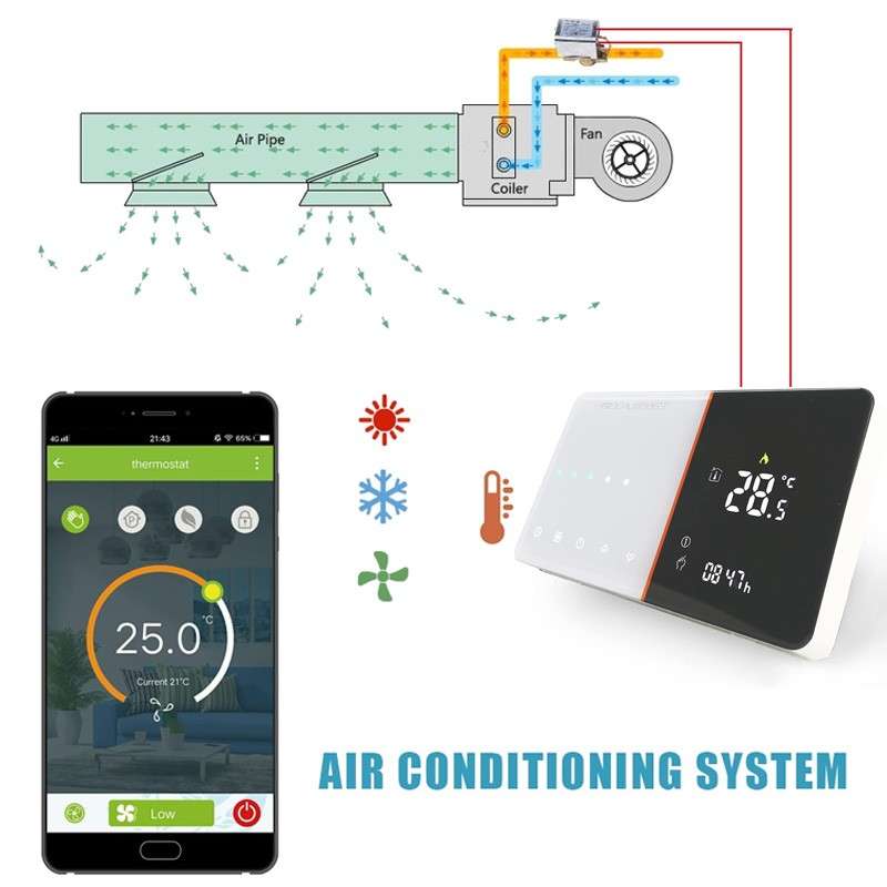 Beca BAC-005ALW Fan Coil WiFi Thermostat For Air Conditioner Control