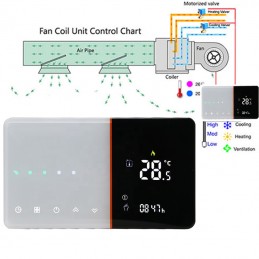 Beca BAC-005ELW Thermostat WiFi Pour Ventilo-convecteur Pour Le ...