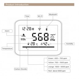 Misuratore Qualita Dell Aria Confezione Da 3 Pezzi Di Mill Smart Sense Air  Wifi Misura La Qualità Dell'aria. Monitora Umidità, Temperatura, Tvoc