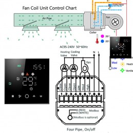 Beca BAC-003ELZB Fan Coil Smart ZigBee Thermostat