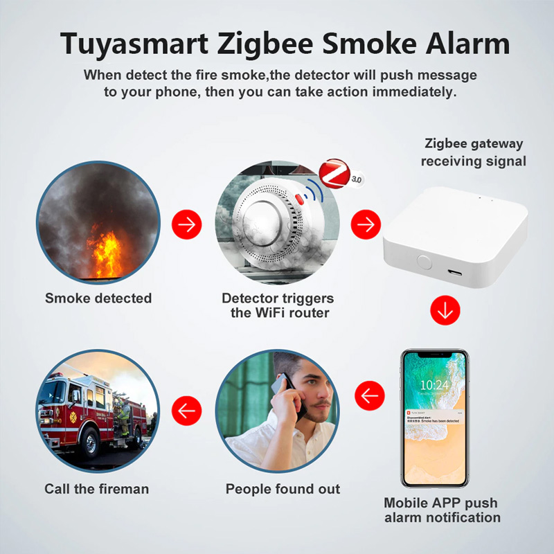 Détecteur de fumée intelligent Tuya ZigBee compatible avec Alexa et Google
