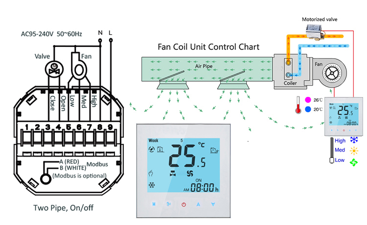 Beca BAC-1000AL Fan Coil Thermostat mit Sonda.jpg