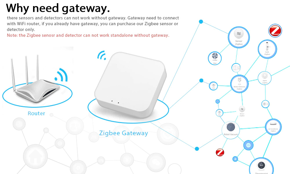 1 pièce tuya ZigBee 3.0 amplificateur de signal répéteur extenseur de gamme  extenseur USB contrôle de la maison intelligente application vie  ZigBee2MQTT dispositif maille assistant domestique automatisation, Mode en  ligne